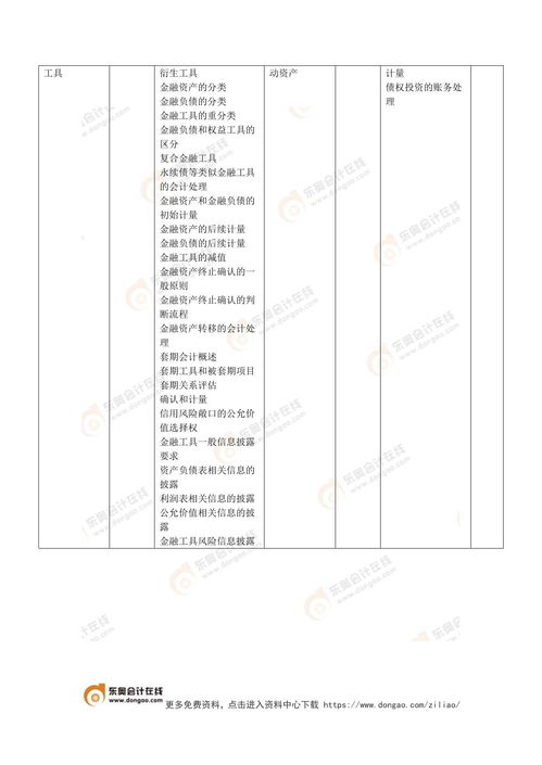 初級(jí)會(huì)計(jì)實(shí)務(wù)vs注會(huì)會(huì)計(jì) 注會(huì)財(cái)務(wù)成本管理對(duì)比