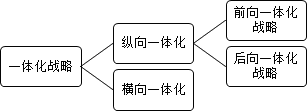 2016注會(huì)考試《公司戰(zhàn)略》知識(shí)點(diǎn)13:總體戰(zhàn)略的主要類(lèi)型 - 北京注冊(cè)會(huì)計(jì)師協(xié)會(huì)培訓(xùn)網(wǎng)