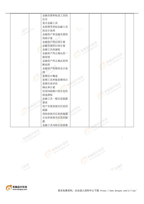 初級(jí)會(huì)計(jì)實(shí)務(wù)vs注會(huì)會(huì)計(jì) 財(cái)務(wù)成本管理科目關(guān)聯(lián)對(duì)比