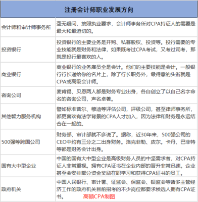 在北京考過了注會就一定好找工作嗎?怎么成為一名注冊會計師?