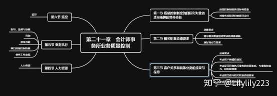 審計21-23