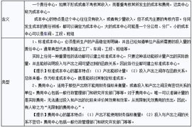 2012注會 財管 預(yù)習(xí)知識點 成本中心的業(yè)績評價一