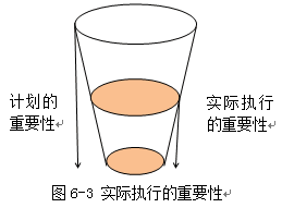 2014年注冊(cè)會(huì)計(jì)師考試 審計(jì) 真題解析之實(shí)際執(zhí)行的重要性