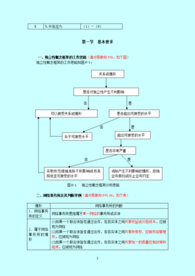 2011注冊(cè)會(huì)計(jì)師 審計(jì)· 基礎(chǔ)班·第六章 審計(jì)、審閱和其他鑒證業(yè)務(wù)對(duì)獨(dú)立性的要求