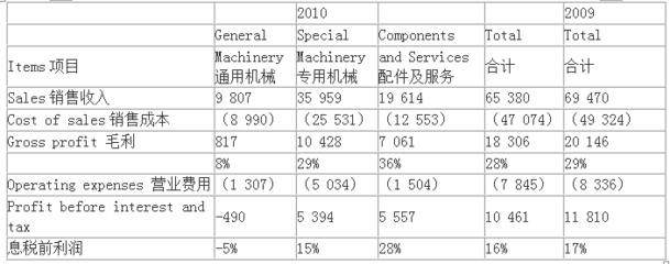 2021注冊會計師考試試題及答案8節