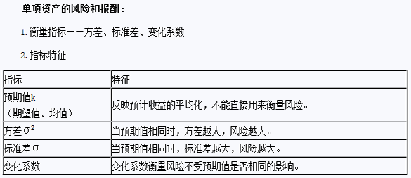 2015年注會財務成本管理預習 單項資產的風險和報酬