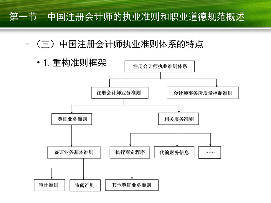 注冊會計師的執業準則和職業道德規范演示課件