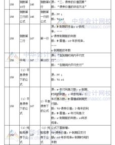 2017年注冊會計師 財務成本管理 教材變化對比四