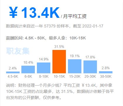 牛弊 cpa一科 1萬塊 月