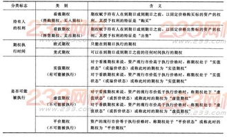 2014年注冊會計師考試 財務成本管理 第9章講義及習題