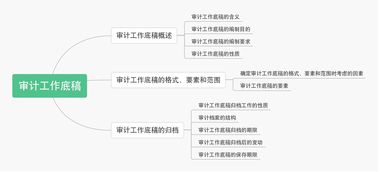 重要考點 2019年注會審計第六章考情考點及習題匯總