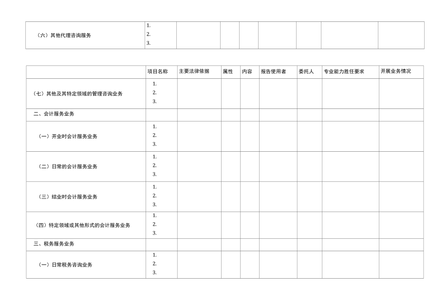 《注冊會計師業務指導目錄》修訂調查表