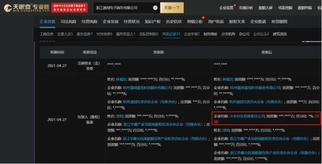 小米入股速網(wǎng)電商,后者經(jīng)營范圍含汽車銷售等業(yè)務(wù)