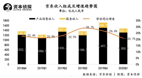 京東業(yè)績(jī)超預(yù)期, 兄弟們 是大功臣